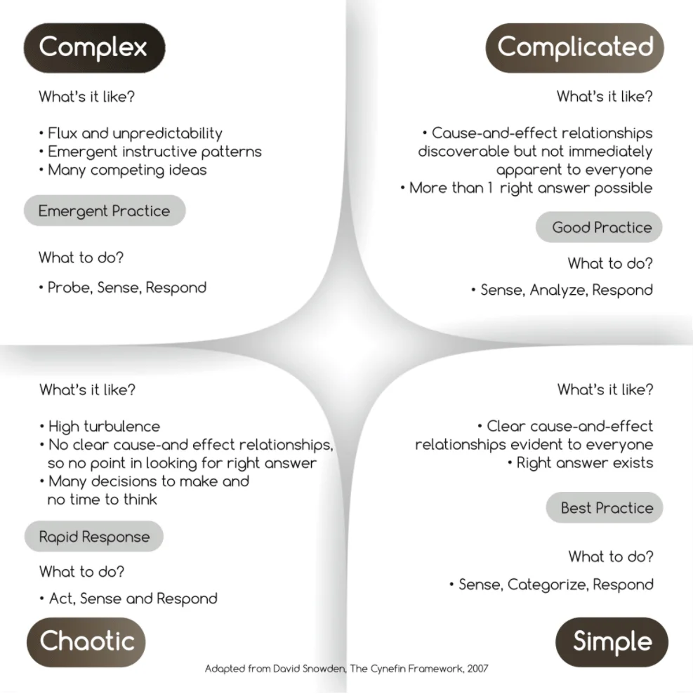 Cynefin Framework