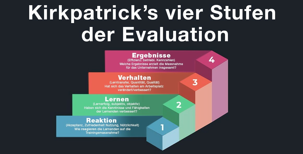 Donald Kirkpatrick vier Stufen Evaluation