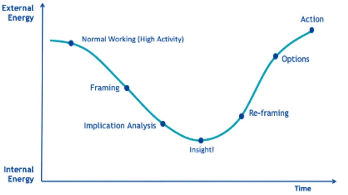 Mentoring Graph